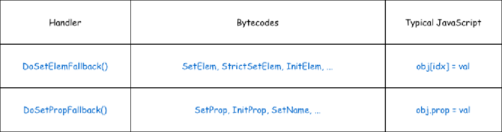 Type Confusion Attack Jit Javascript CVE-2025-14325: SpiderMonkey Type Confusion in Baseline JIT Inline Cache