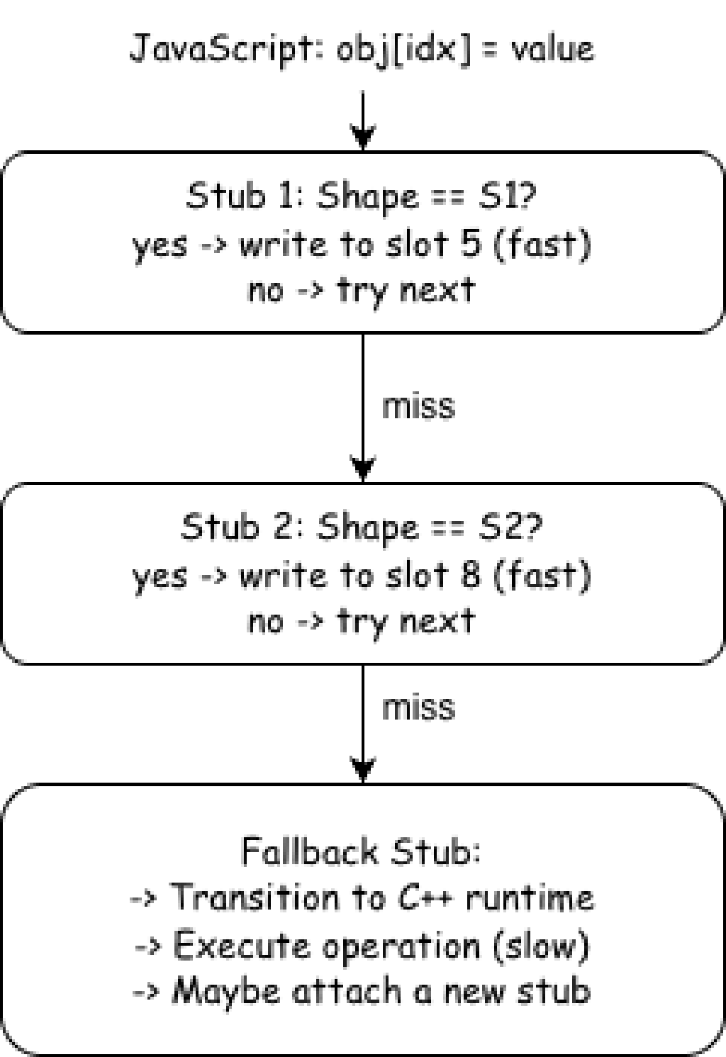 CVE-2025-14325: SpiderMonkey Type Confusion in Baseline JIT Inline Cache